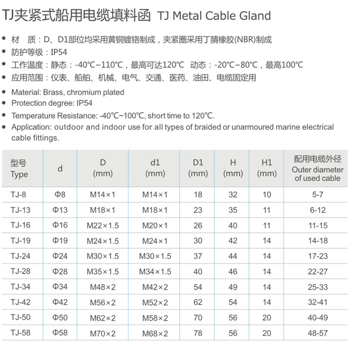 tj夹紧式船用电缆填料函